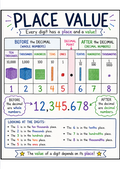 Place Value Anchor Chart Poster | Whole Numbers & Decimals Math Reference